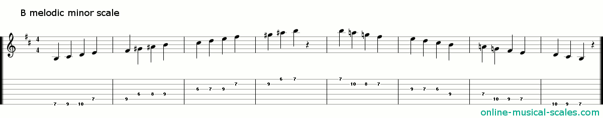 b melodic minor scale - staffs (notes) and guitar tab