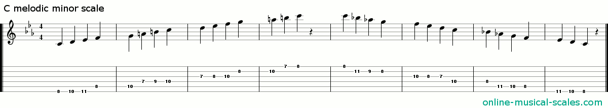 c melodic minor scale - staffs (notes) and guitar tab