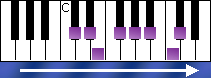 notes on piano keyboard - c sharp melodic minor scale ascending