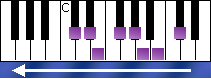 notes on piano keyboard - c sharp melodic minor scale descending