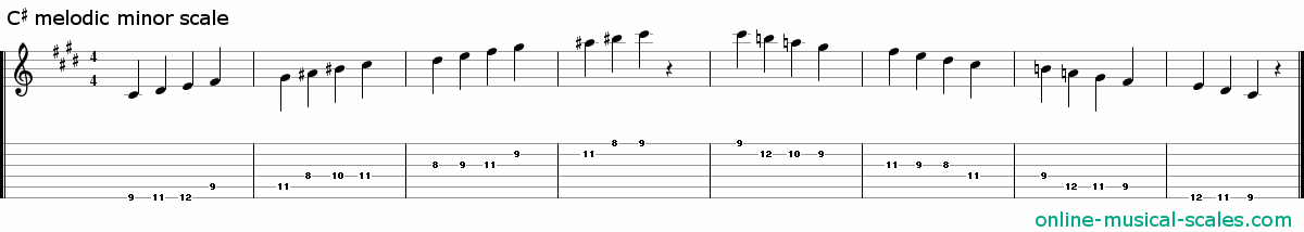 c sharp melodic minor scale - staffs (notes) and guitar tab