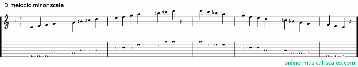 d melodic minor scale - staffs (notes) and guitar tab
