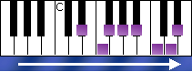 notes on piano keyboard - e flat melodic minor scale ascending