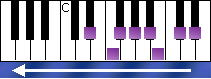 notes on piano keyboard - e flat melodic minor scale descending