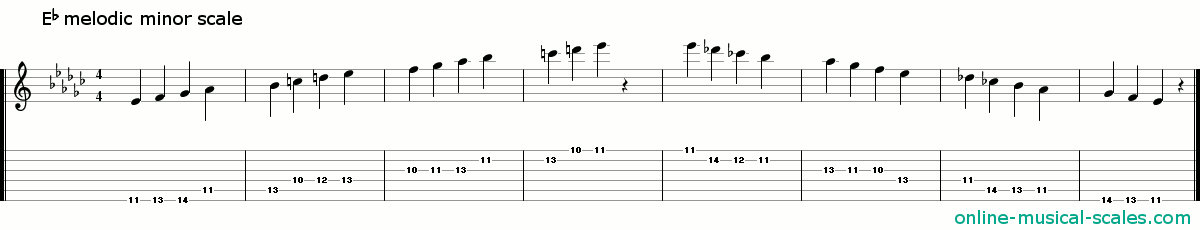 e flat melodic minor scale - staffs (notes) and guitar tab