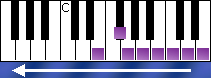 notes on piano keyboard - e melodic minor scale descending