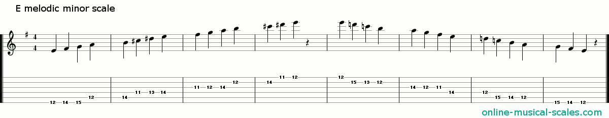 e melodic minor scale - staffs (notes) and guitar tab