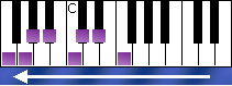notes on piano keyboard - f melodic minor scale descending