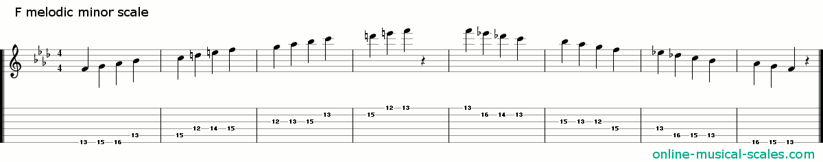 f melodic minor scale - staffs (notes) and guitar tab