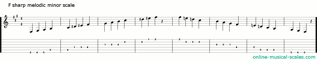 f sharp melodic minor scale - staffs (notes) and guitar tab