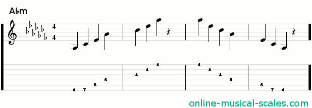 a flat minor arpeggio - staffs (notes) and guitar tab