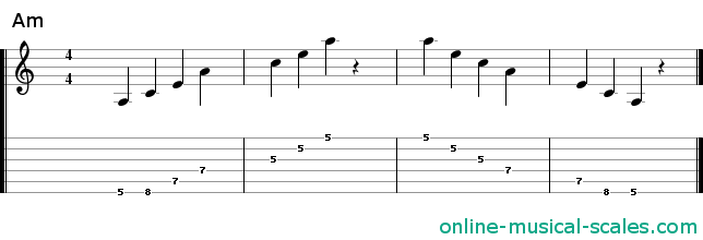 a minor arpeggio - staffs (notes) and guitar tab