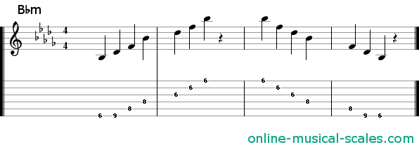 b flat minor arpeggio - staffs (notes) and guitar tab