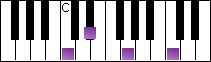 notes on piano keyboard -  c minor arpeggio