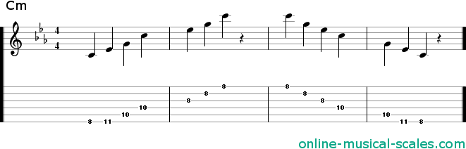 c minor arpeggio - staffs (notes) and guitar tab