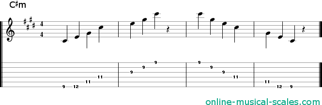 c sharp minor arpeggio - staffs (notes) and guitar tab