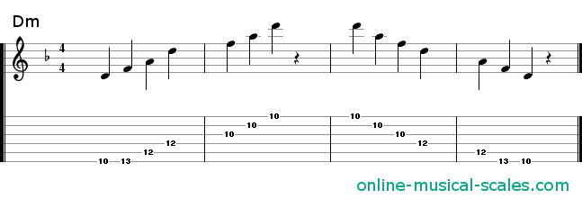 d minor arpeggio - staffs (notes) and guitar tab