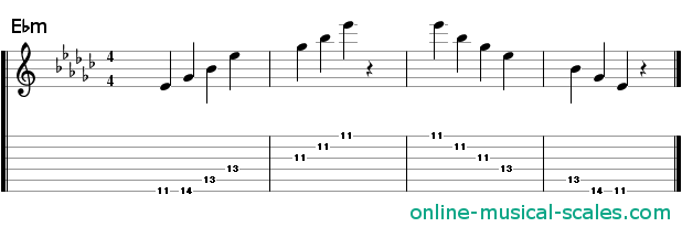 e flat minor arpeggio - staffs (notes) and guitar tab