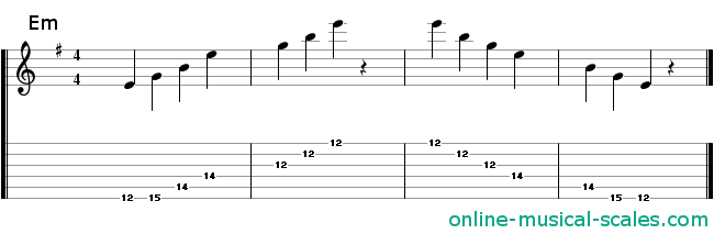 e minor arpeggio - staffs (notes) and guitar tab