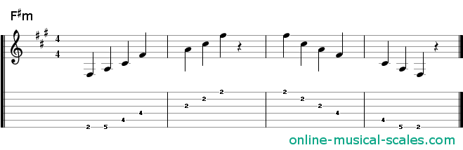 f sharp minor arpeggio - staffs (notes) and guitar tab
