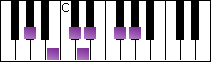 notes on piano keyboard -  a flat minor blues scale