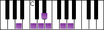 notes on piano keyboard -  a minor blues scale