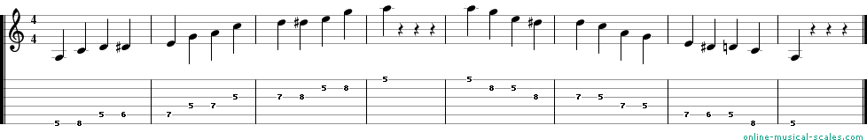 a minor blues scale - staffs (notes) and guitar tab