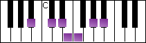 notes on piano keyboard -  b flat minor blues scale