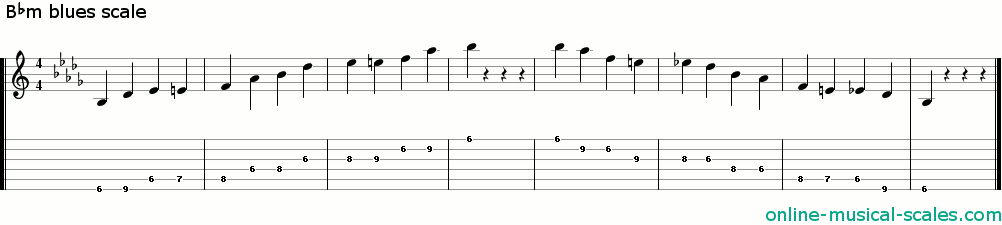 b flat minor blues scale - staffs (notes) and guitar tab