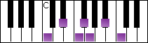 notes on piano keyboard -  c minor blues scale