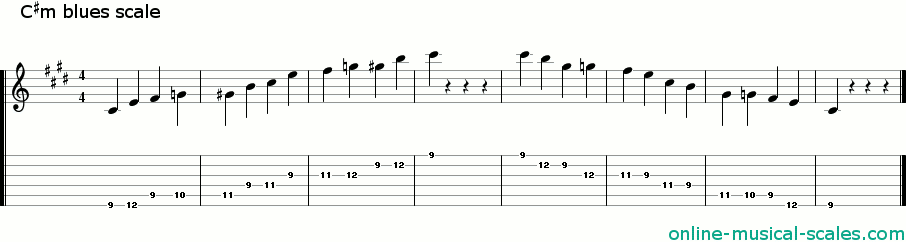 c sharp minor blues scale - staffs (notes) and guitar tab