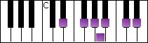 notes on piano keyboard -  e flat minor blues scale