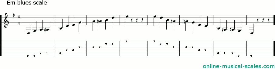 e minor blues scale - staffs (notes) and guitar tab