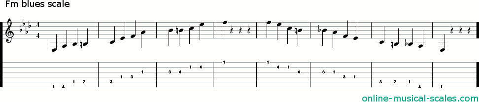 f minor blues scale - staffs (notes) and guitar tab