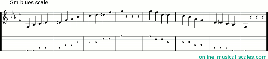 g minor blues scale - staffs (notes) and guitar tab