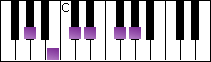 notes on piano keyboard -  a flat minor pentatonic scale