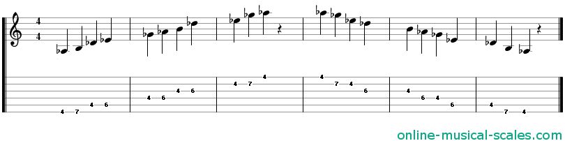 a flat minor pentatonic scale - staffs (notes) and guitar tab