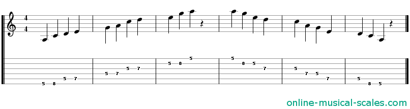 a minor pentatonic scale - staffs (notes) and guitar tab