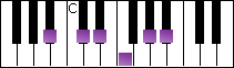 notes on piano keyboard -  b flat minor pentatonic scale