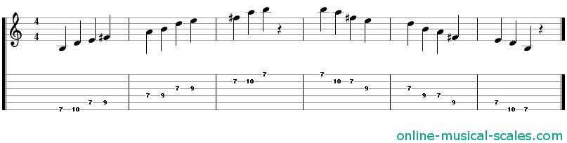 b minor pentatonic scale - staffs (notes) and guitar tab