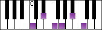 notes on piano keyboard -  c minor pentatonic scale