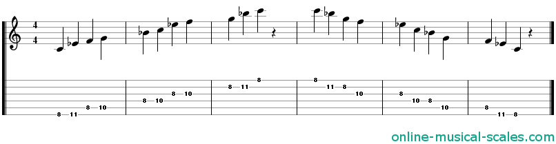 c minor pentatonic scale - staffs (notes) and guitar tab