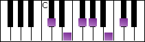 notes on piano keyboard -  c sharp minor pentatonic scale