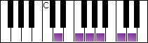 notes on piano keyboard -  d minor pentatonic scale