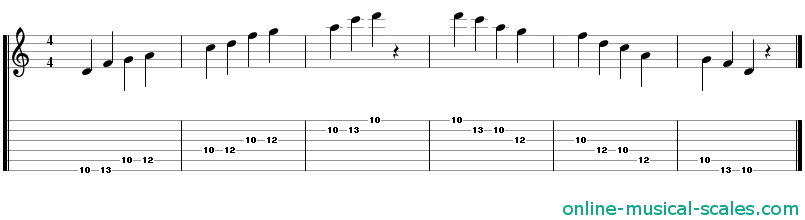 d minor pentatonic scale - staffs (notes) and guitar tab