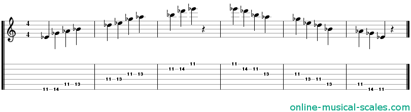 e flat minor pentatonic scale - staffs (notes) and guitar tab