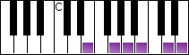 notes on piano keyboard -  e minor pentatonic scale