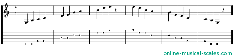 e minor pentatonic scale - staffs (notes) and guitar tab