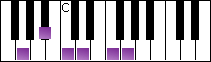 notes on piano keyboard -  g minor pentatonic scale