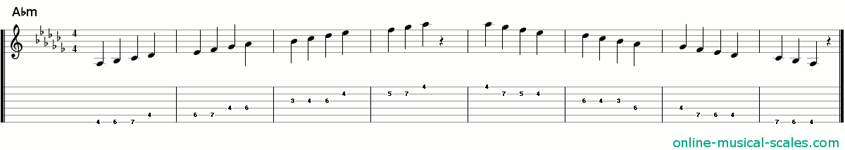 a flat minor scale - staffs (notes) and guitar tab